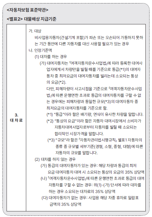 대물배상지급기준