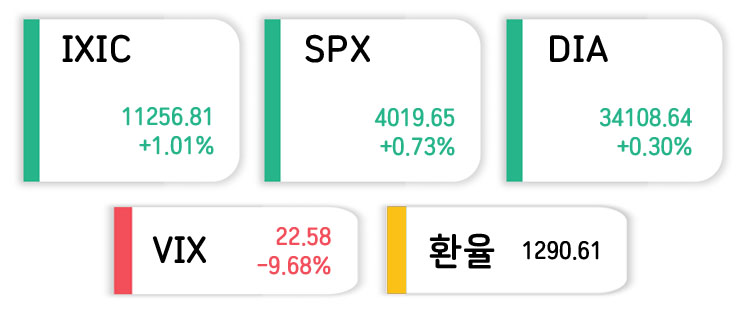 미국주식-인덱스