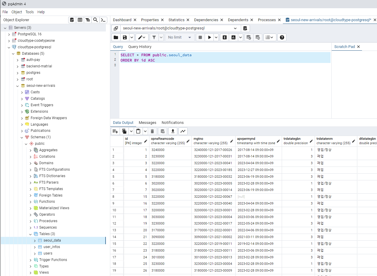 pgadmin4 테이블 조회 화면