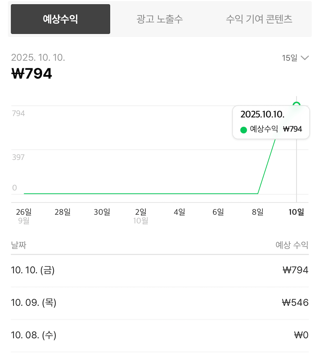 애드포스트 첫수익