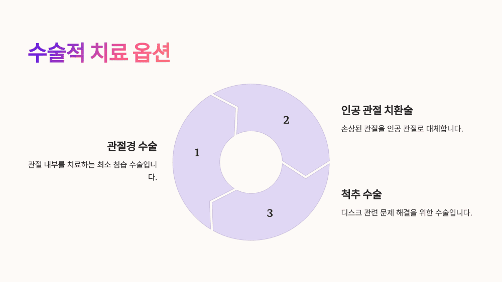 엉덩이 통증의 수술적 치료 방법