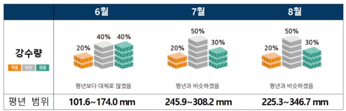 기상청보도자료