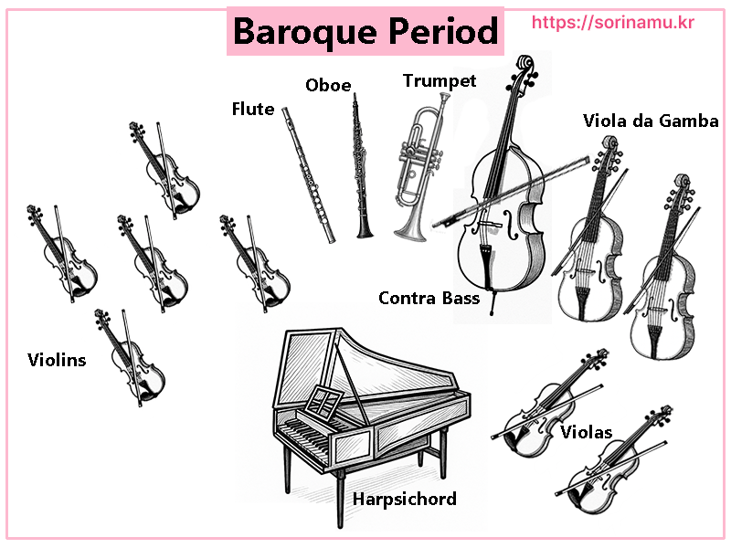 바로크 오케스트라 배치도, Baroque Period Orchestra