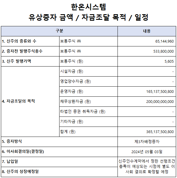 한온시스템 유상증자 금액, 자금조달 목적, 일정
