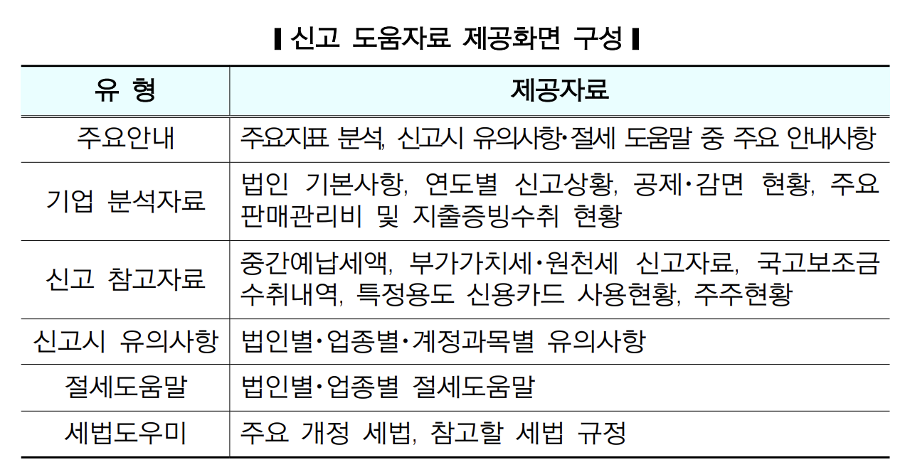 법인세신고/납부도움자료