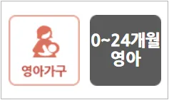 기저귀, 조제분유 지원대상