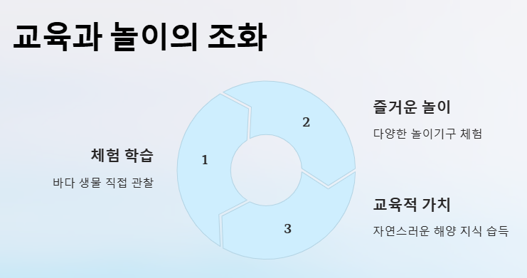 부산 명지 아쿠아 키즈카페 아쿠아플레이하우스