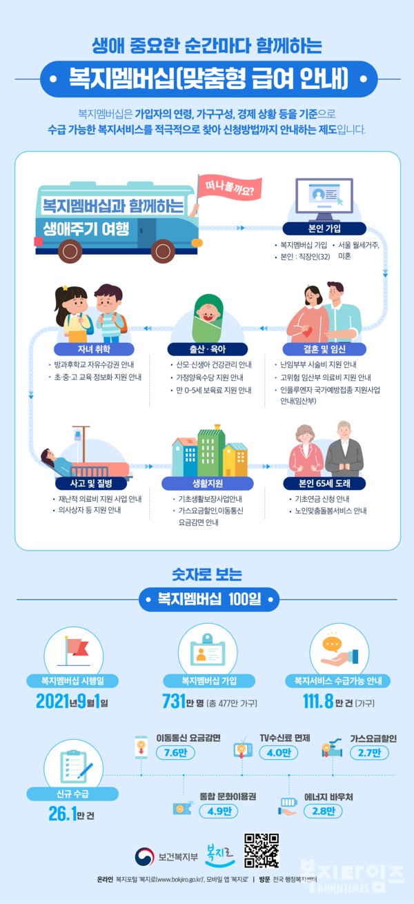 복지넷 알리미 신청방법