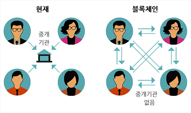 블록체인-거래장부
