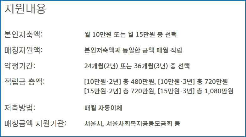 희망두배 청년통장 신청방법 및 자격