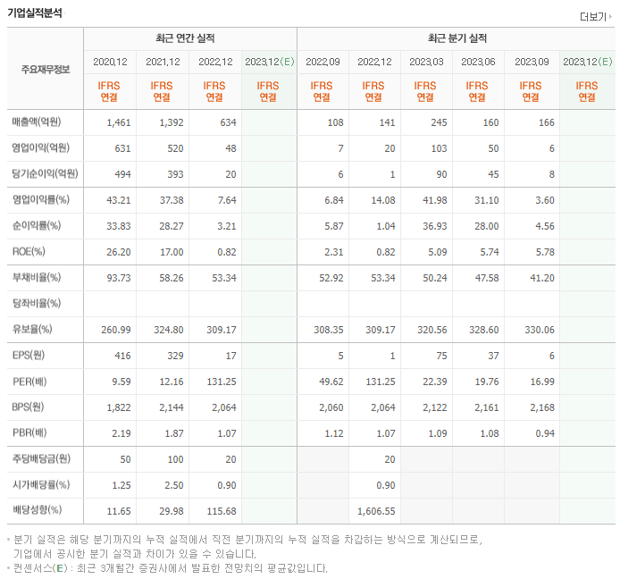 아주IB투자_실적자료