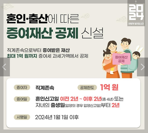 상속세 면제 한도액, 상속세율표