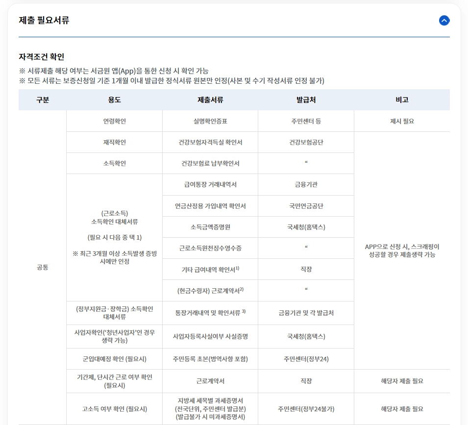햇살론유스 신청자격확인하기