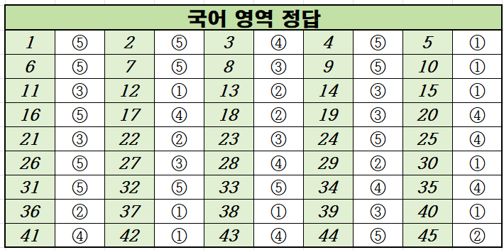 2023년-12월-고2-국어-모의고사-정답