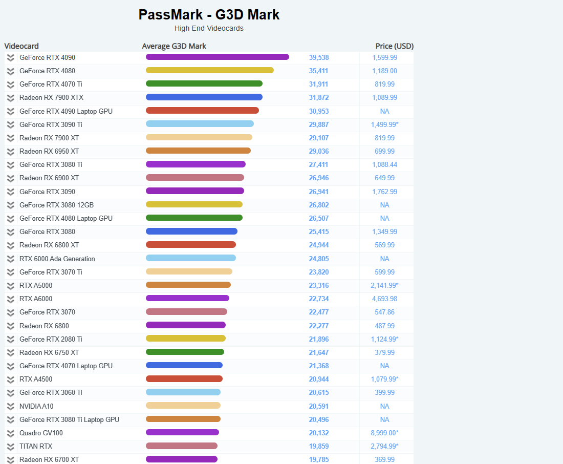 그래픽카드 성능순위