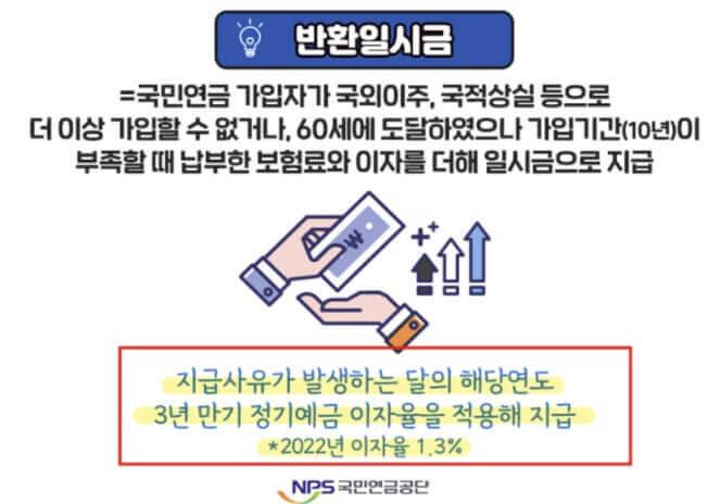 국민연금 일시불수령 (반환일시금) 신청조건 신청방법