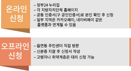 소비쿠폰