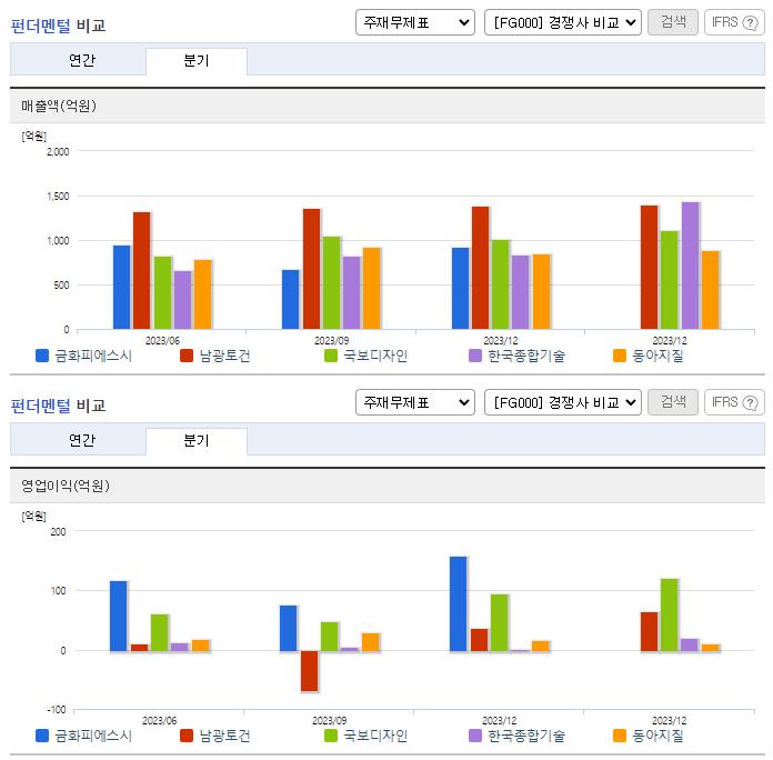 금화피에스시_업종분석