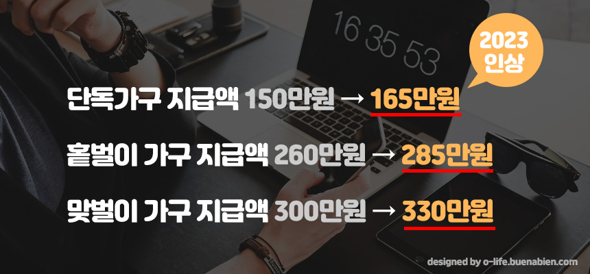 2023근로장려금 신청기간,신청자격