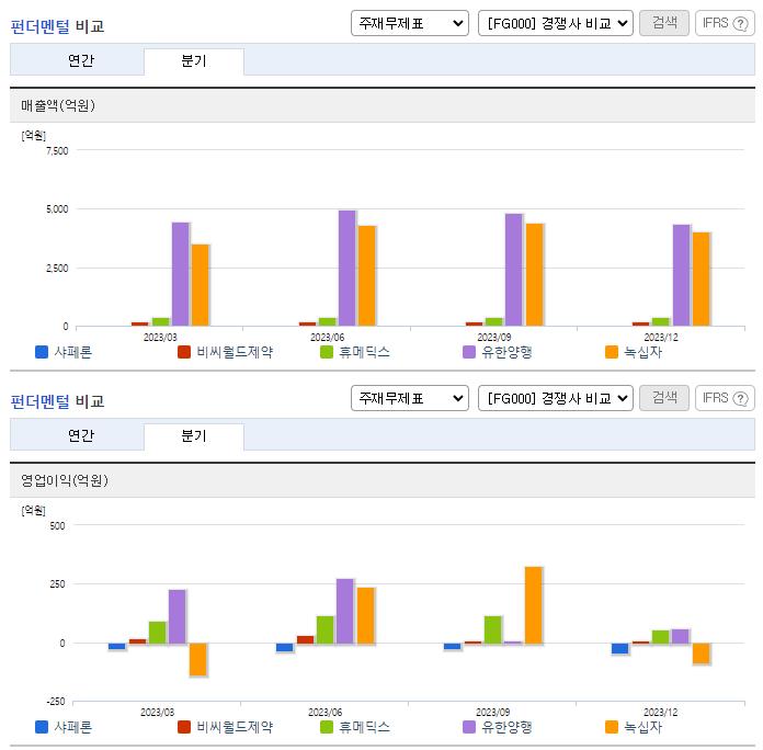 샤페론_업종분석