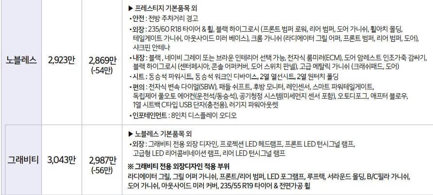 신형 스포티지 노블레스 가격표 및 옵션