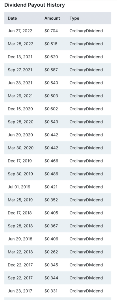 SCHD 배당금 지급 이력
