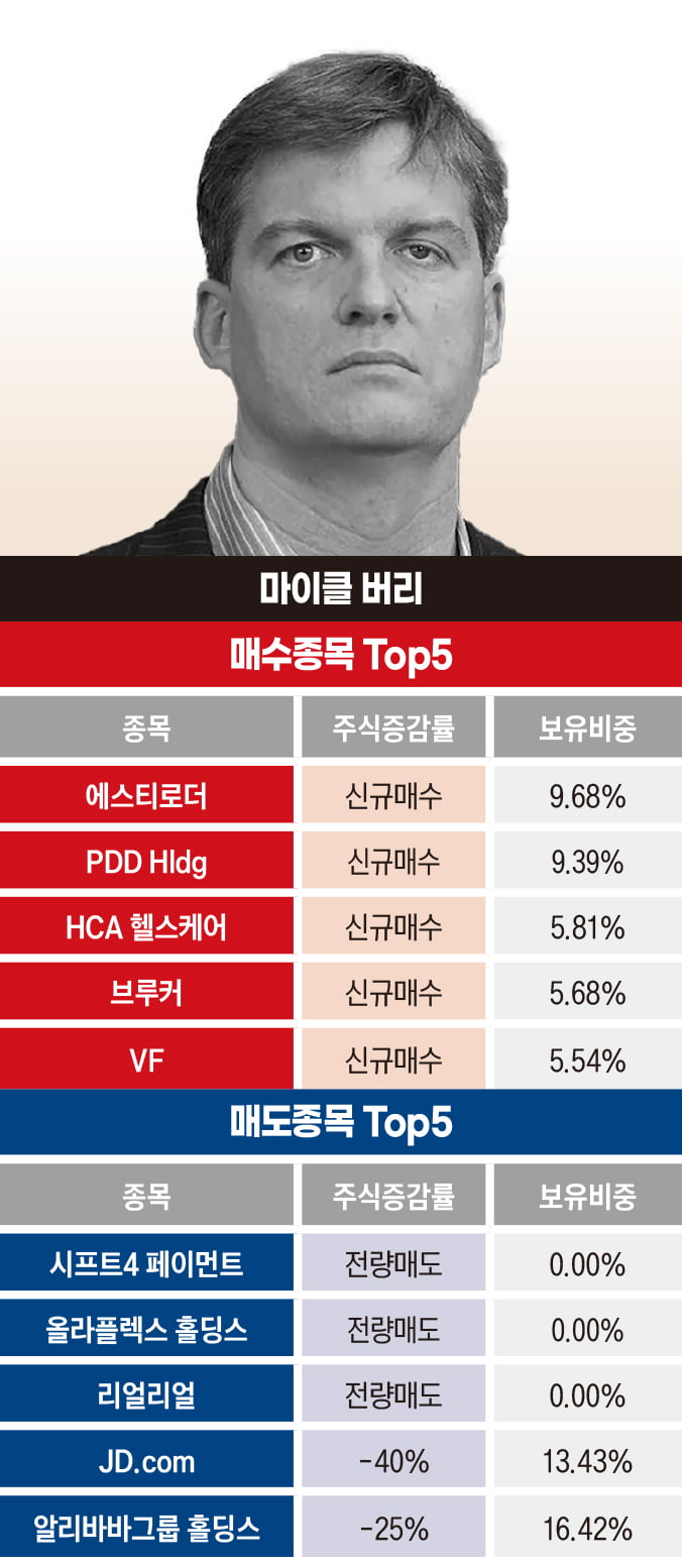 마이클버리