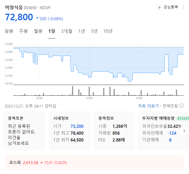 미창석유 주가