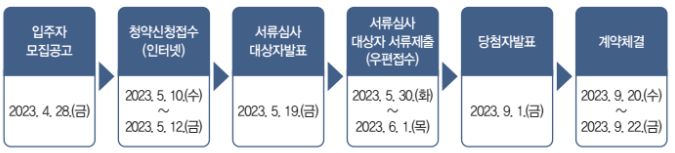 서울리츠-행복주택-공급-일정