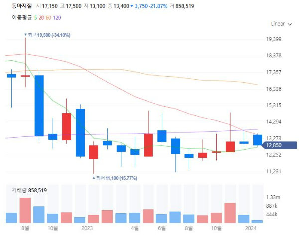 해저터널관련주대장주수혜주TOP5_동아지질