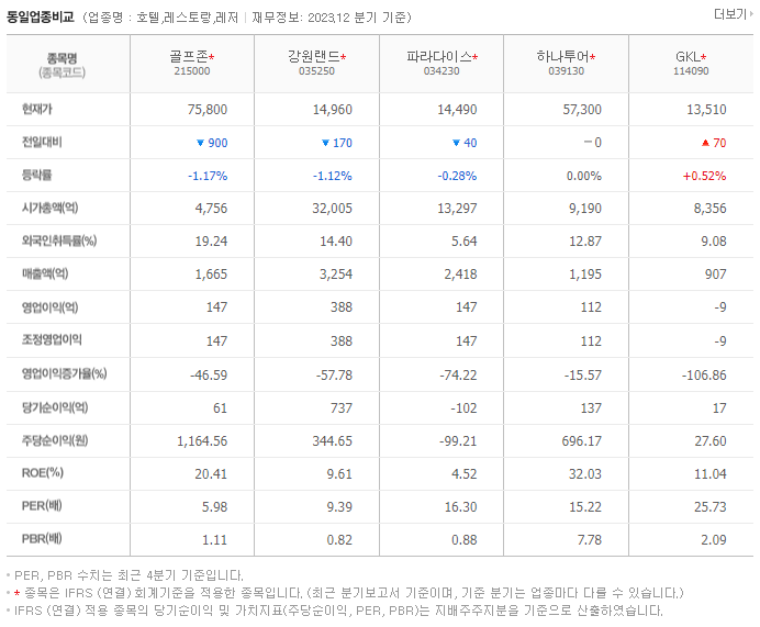골프존_동종업비교자료