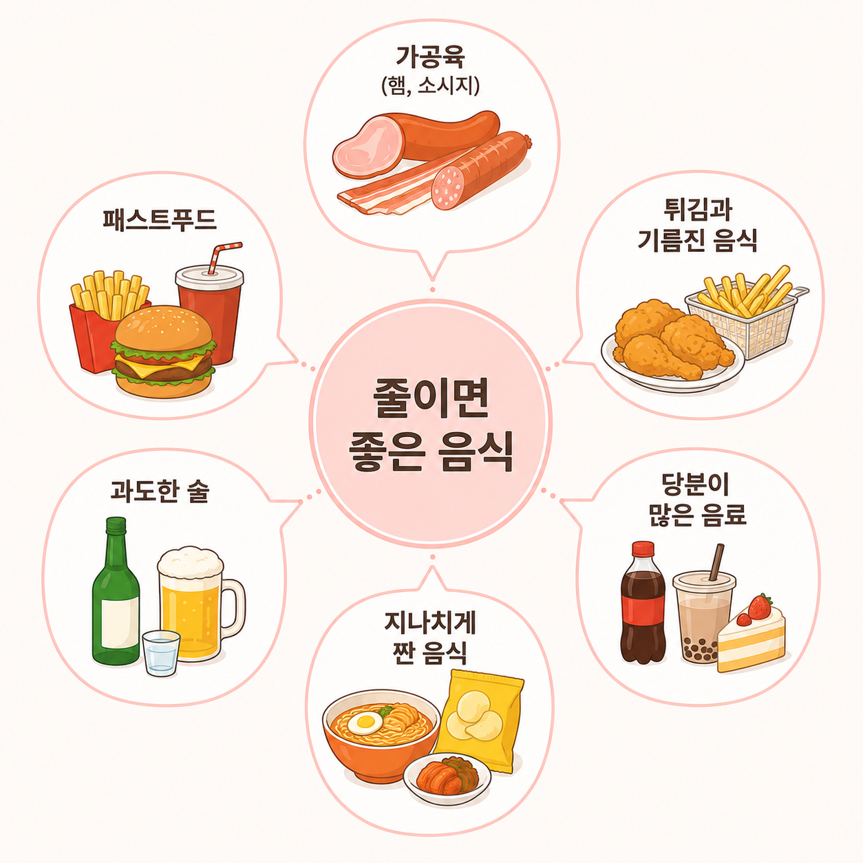 유방암에 좋은 음식