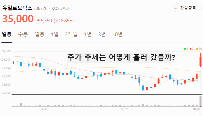 지능형 로봇 관련주 대장주 테마주 주식 TOP10