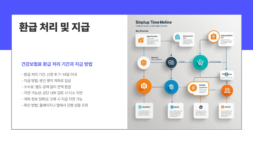 2025년 최신 건강보험료 환급 신청 방법 - 누구나 쉽게 따라하는 가이드!