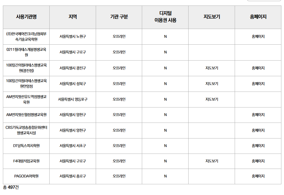 서울시 평생교육이용권 누리집 - 신청방법, 사용처, 소득관계없이 35만원!