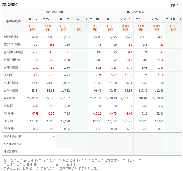 탑엔지니어링_실적
