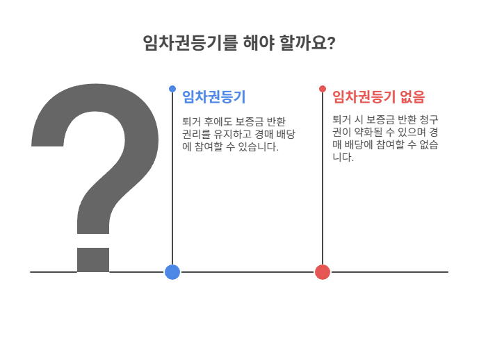 임차권등기의 의미와 보호 범위