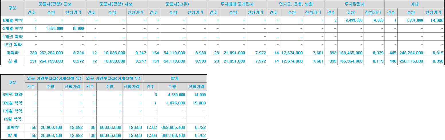 더즌 의무보유