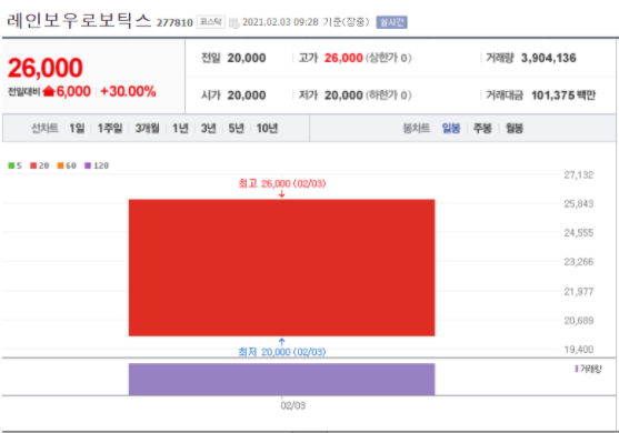 따상 뜻