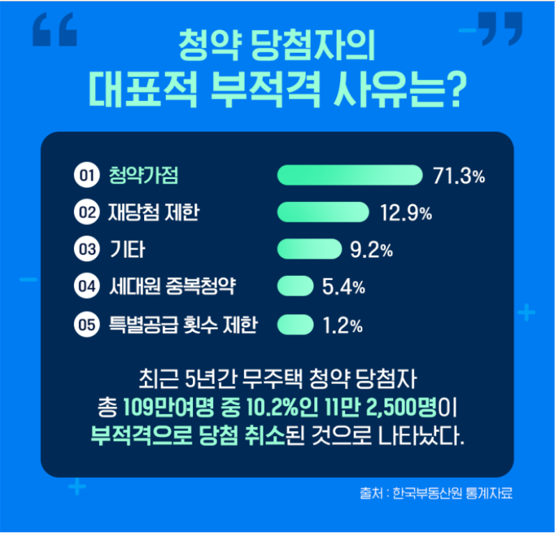 주택청약가이드, 무순위청약