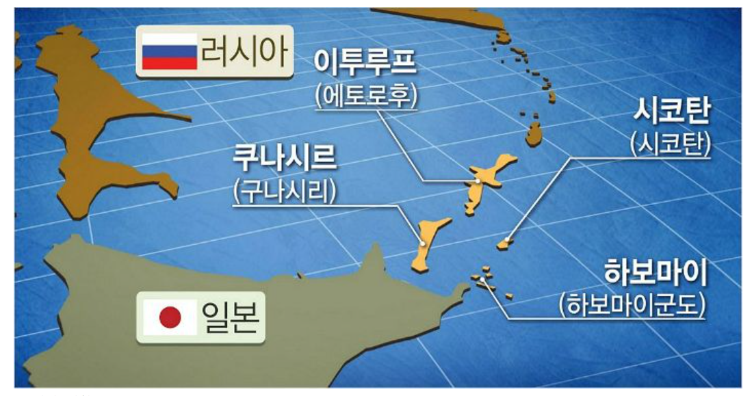 쿠릴열도 위치