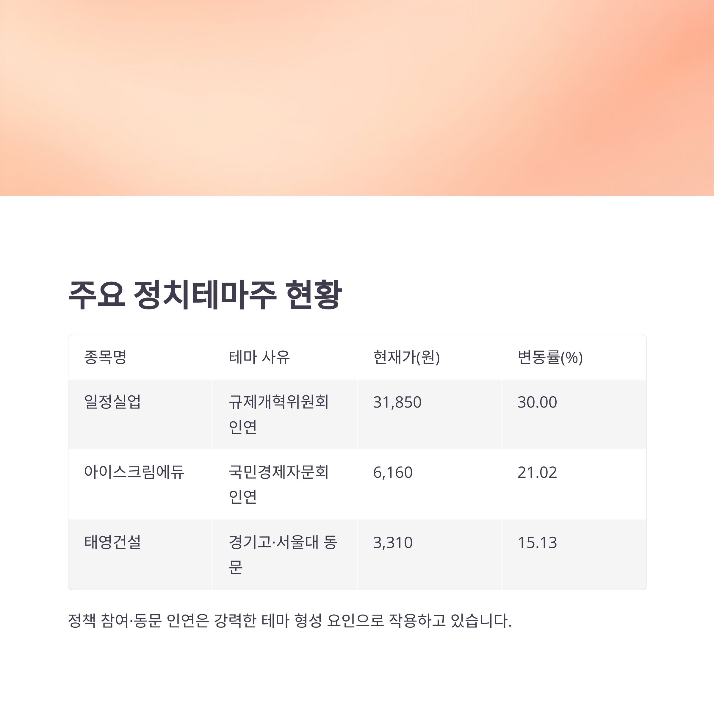 한덕수 대선 출마에 급등한 정치테마주