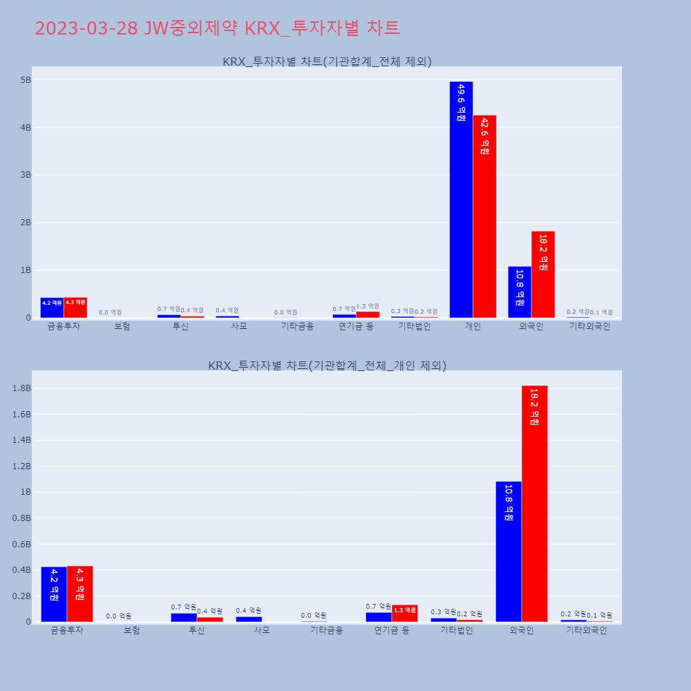 JW중외제약_KRX_투자자별_차트