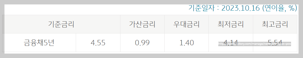 국민은행 주택담보대출 신청조건과 방법 (KB주택담보대출)