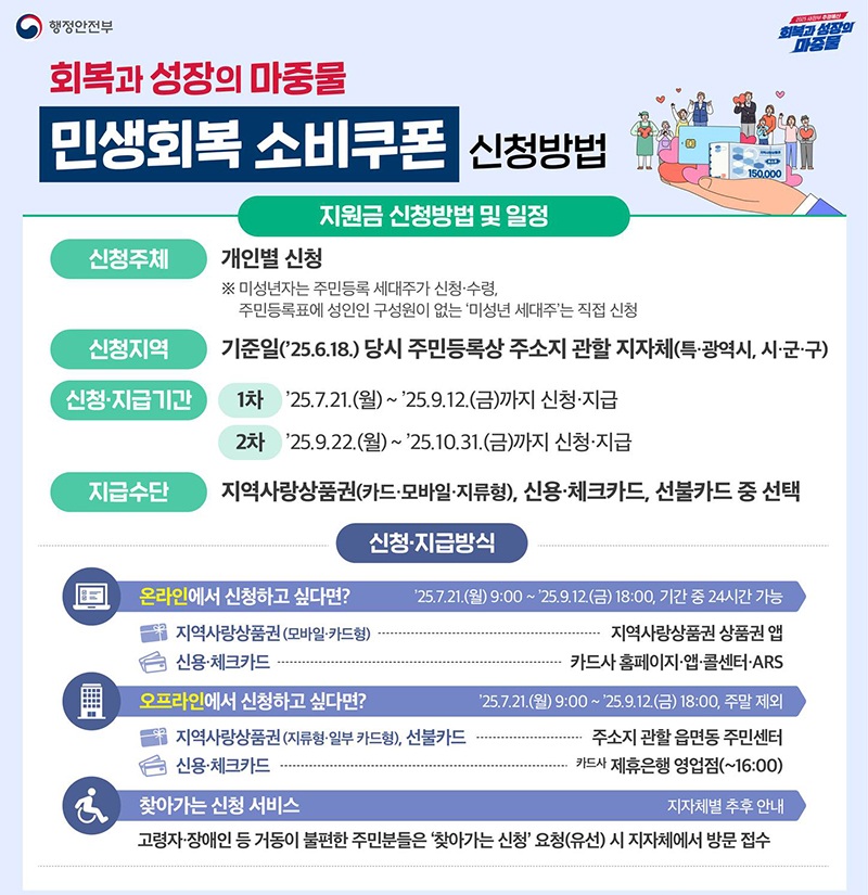 민생회복지원금 2차 신청 총정리