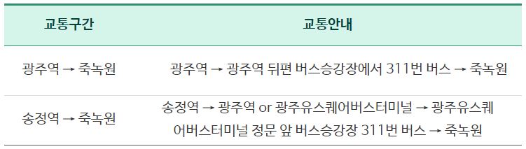 국내 5월 여행지