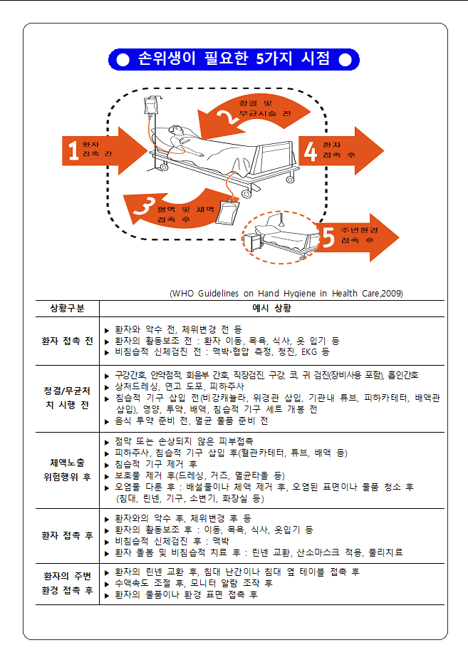 손위생이_필요한_시점