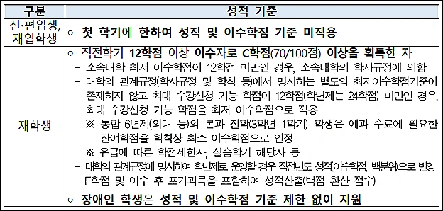 주거안정-장학금-신청을-위한-성적-가이드라인