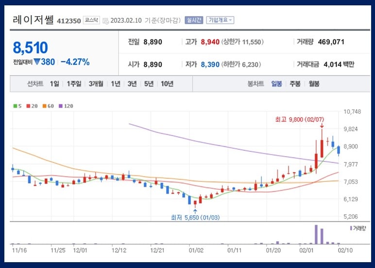 레이저쎌