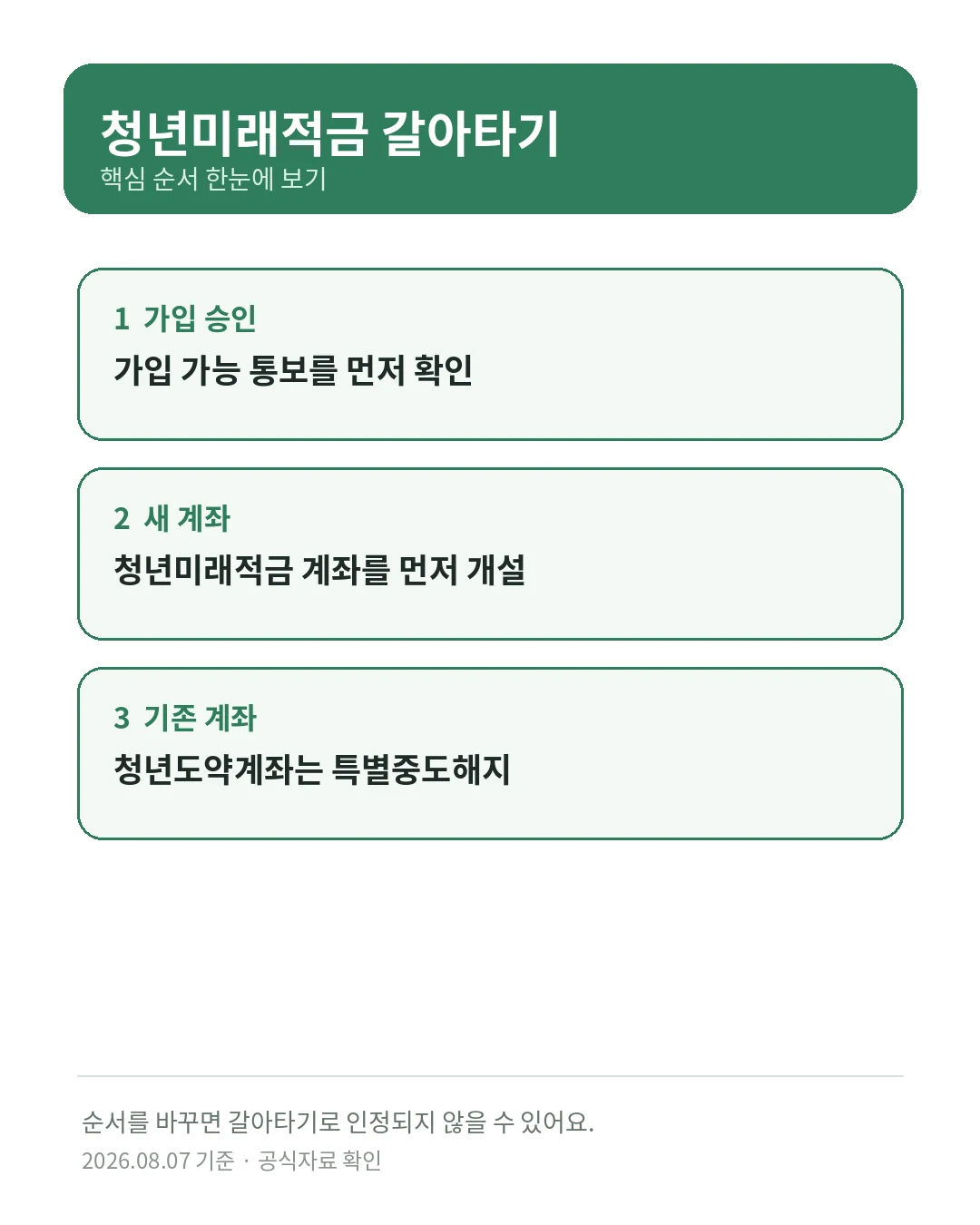 청년미래적금 갈아타기 가입 승인 계좌 개설 특별중도해지 핵심 요약